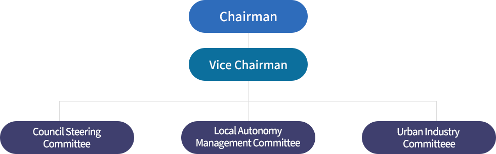 organization img